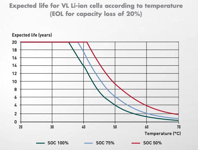电动车续航造假，是谁在欺骗你？