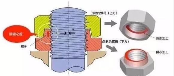 日本永不松动的螺母设计图纸公开：送给你，可能都仿造不来