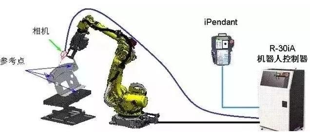 【超强干货】一文带你了解24个FANUC机器人的视觉功能