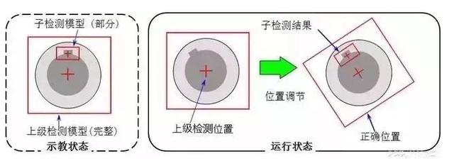 【超强干货】一文带你了解24个FANUC机器人的视觉功能
