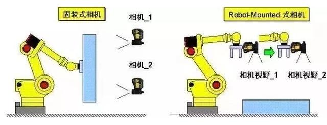 【超强干货】一文带你了解24个FANUC机器人的视觉功能