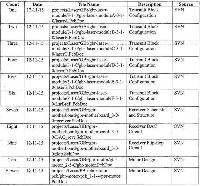 技术天才、无人驾驶元老承认窃取谷歌机密给Uber！面临2年监禁