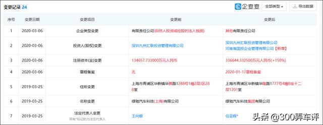 认缴20亿元，河南国投成新势力最大股东