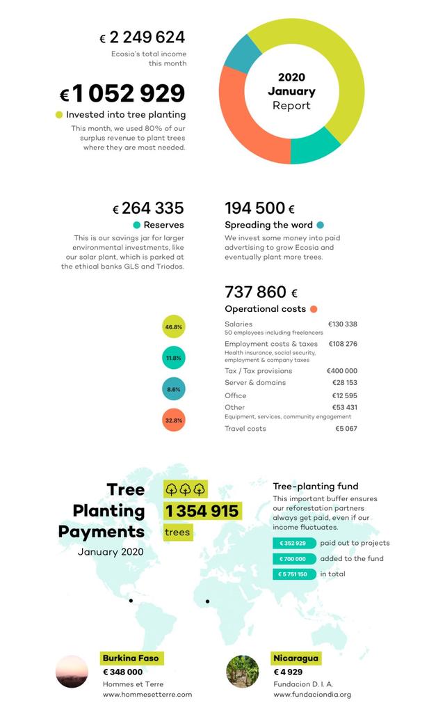 能完美替代谷歌和百度的搜索工具出现了？已被Chrome纳入默认选项