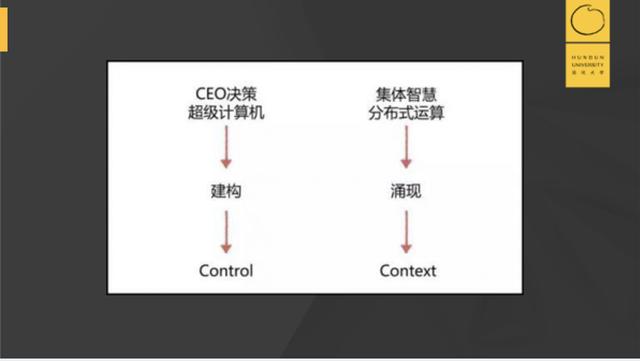 我发现了张一鸣带领5万人，做出多款头部产品的一个秘密