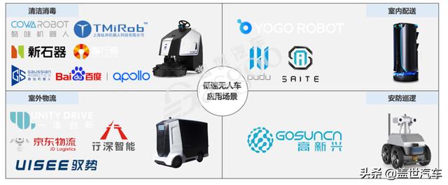 低速无人车打头阵，疫情“催熟”自动驾驶