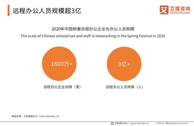 腾讯会议国际版上线超100个国家和地区:中国远程办公行业趋势分析