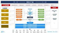 这群站在山顶等风来的工业互联网人，正拥抱新基建
