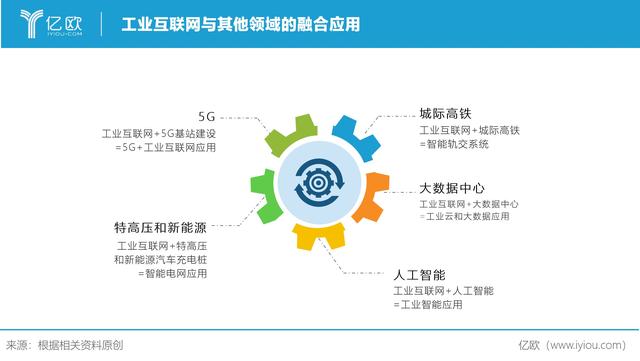 这群站在山顶等风来的工业互联网人，正拥抱新基建