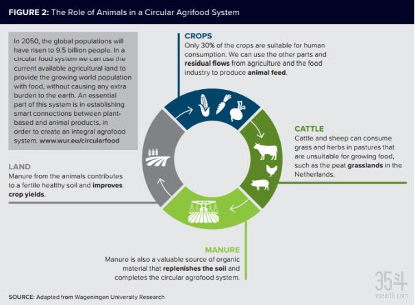 四图看懂AI在全球农业中的应用，未来五年内市场有望被全面激活