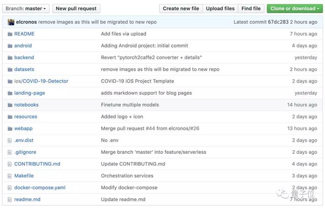我，AI专家，模型检测COVID-19准确率高达97.5%，约吗