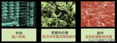 德国创新科技介绍：区块链、人工智能、机器人控制系统
