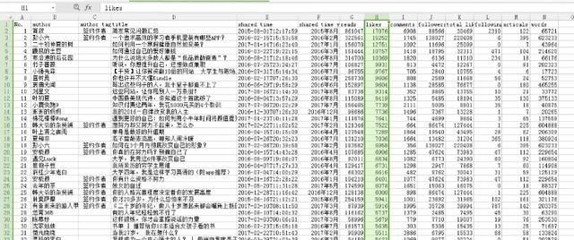 简书不如知乎？Python爬30W数据，BI可视化分析后，告诉你答案