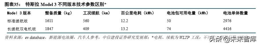 特斯拉深度报告：绝尘，极客，高效，妥协，优选