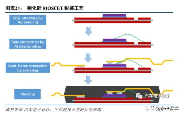 特斯拉深度报告：绝尘，极客，高效，妥协，优选
