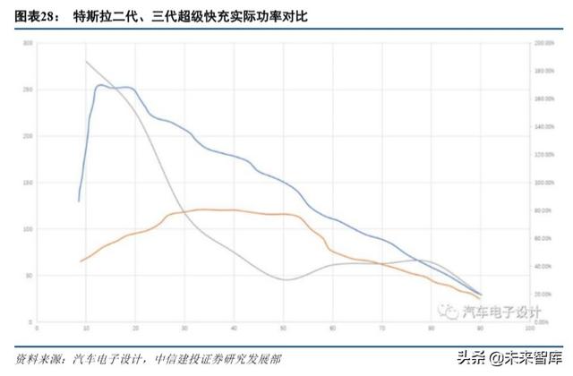 特斯拉深度报告：绝尘，极客，高效，妥协，优选