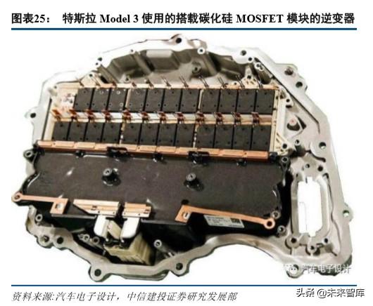 特斯拉深度报告：绝尘，极客，高效，妥协，优选