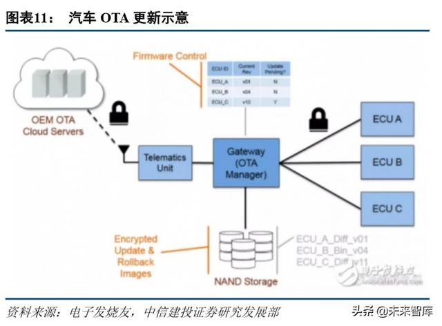 特斯拉深度报告：绝尘，极客，高效，妥协，优选