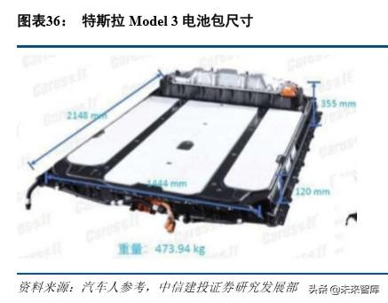 特斯拉深度报告：绝尘，极客，高效，妥协，优选