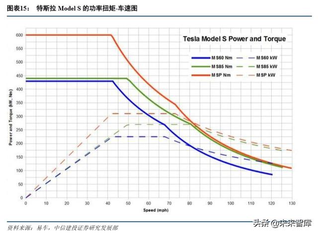 特斯拉深度报告：绝尘，极客，高效，妥协，优选