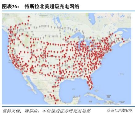 特斯拉深度报告：绝尘，极客，高效，妥协，优选
