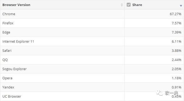 基于开源内核，微软这款新浏览器，让谷歌开始有些紧张