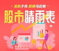 沪深两市上涨2%，个股全线回暖，周三如何操作？看看大V观点