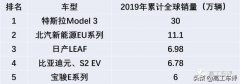 全球销量最好的5款纯电动车型，真实续航如何？买车的看看吧