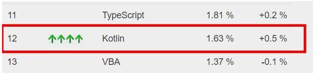 现代编程语言哪家强？2020年，你或许应该了解这7门编程语言