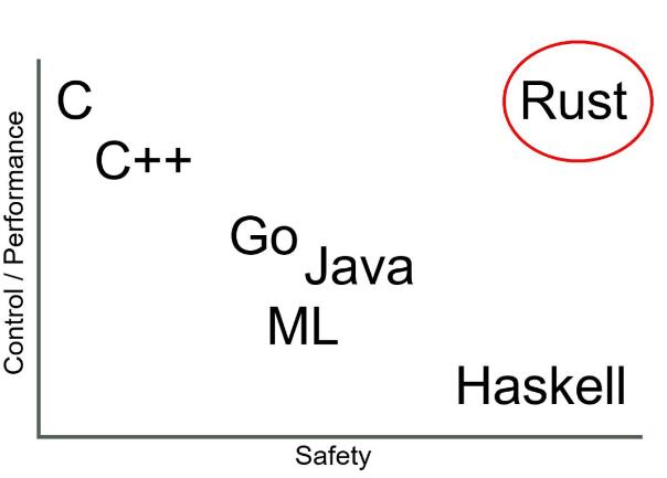现代编程语言哪家强？2020年，你或许应该了解这7门编程语言