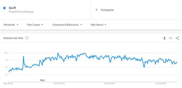 现代编程语言哪家强？2020年，你或许应该了解这7门编程语言
