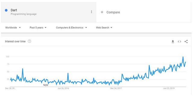 现代编程语言哪家强？2020年，你或许应该了解这7门编程语言