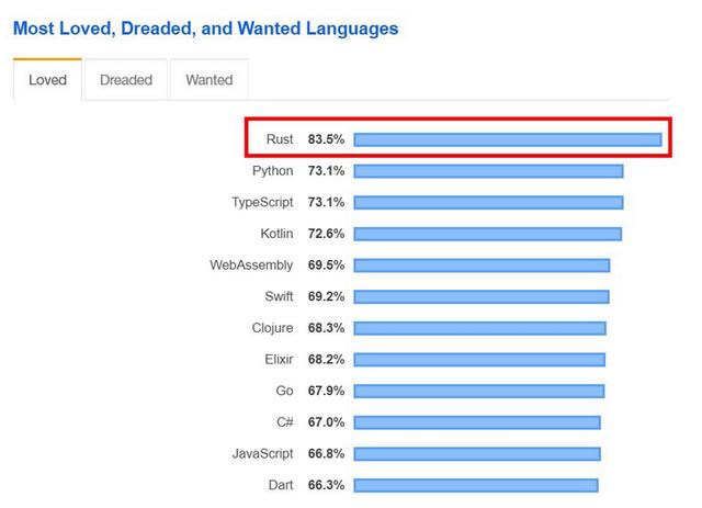 现代编程语言哪家强？2020年，你或许应该了解这7门编程语言
