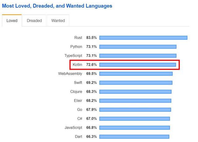 现代编程语言哪家强？2020年，你或许应该了解这7门编程语言