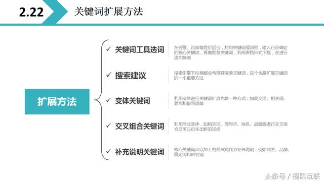 2018最全网站优化方案