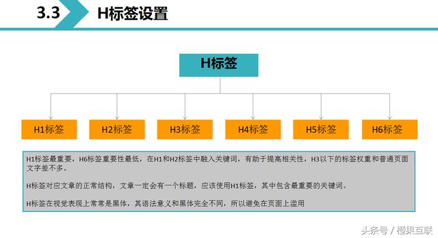 2018最全网站优化方案