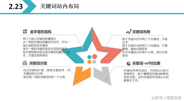 2018最全网站优化方案