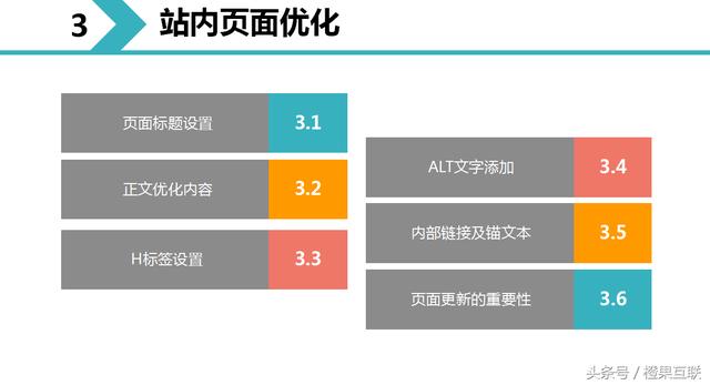 2018最全网站优化方案