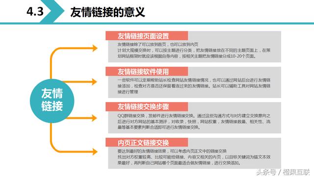 2018最全网站优化方案