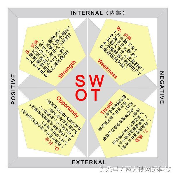 怎么做好网站优化？有计划还不行，还得去执行！