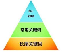 如何做好网站优化及关键词设置