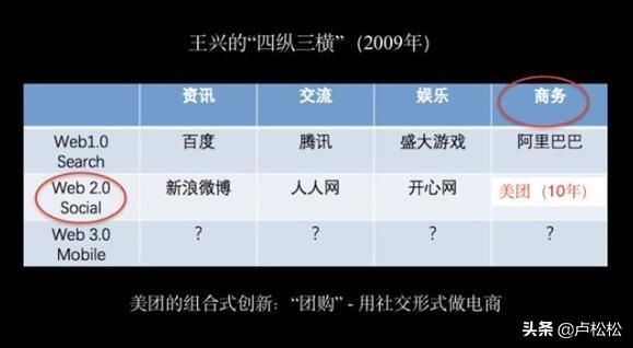 与其更好，不如不同