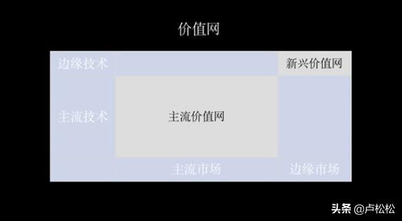 与其更好，不如不同