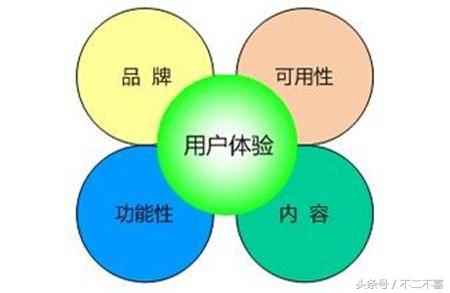 SEO的优化技巧你知道多少？这些技巧你可能用的到（上）