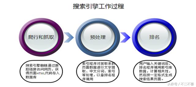 SEO的优化技巧你知道多少？这些技巧你可能用的到（上）