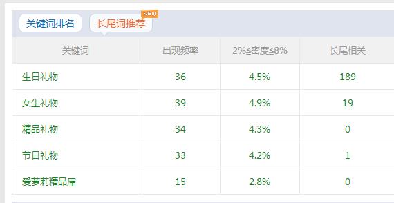 网站SEO优化实操指南（附网站SEO框架思维导图）