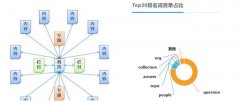 哪种类型页面的SEO排名在整个网站最好？大数据不说谎