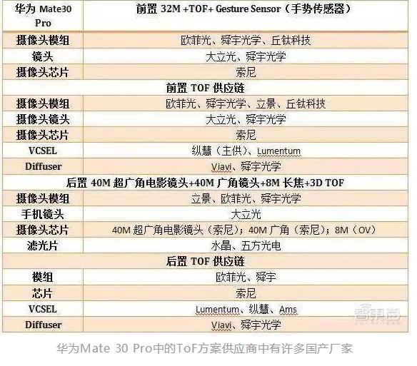 苹果放大招，VR产业链有望重现airpod盛宴，谁是下一个立讯精密？