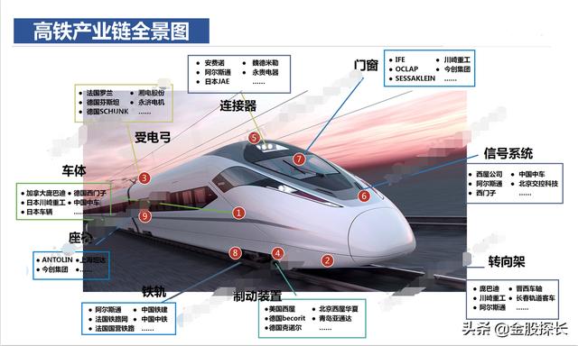 城际轨道：新基建最容易忽略的领域，最全名单整理