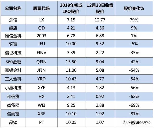 新消费，金融科技公司的新契机？